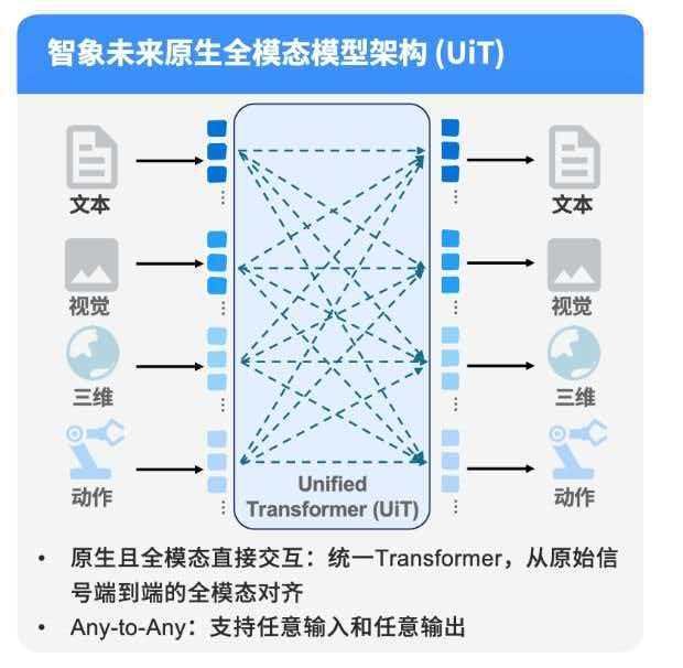 大模型公司都来上影节“抢生意”｜对话智象未来联合创始人王科：过去三年我们“隐形”，现在我们会适当走到台前，但节奏仍然克制