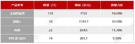 公募基金基准"大换血" 195只产品落地!权益类占比近六成